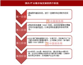 信息技术发展驱动IT运维管理升级 咨询服务赋能新生态